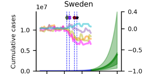 Bayesian model for estimating the impact of mobility patterns on COVID-19 infection