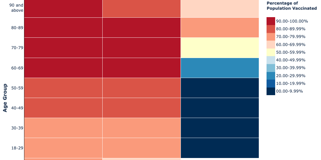 Statistics, information, and research related to COVID-19 Vaccination in Sweden now available on the Portal